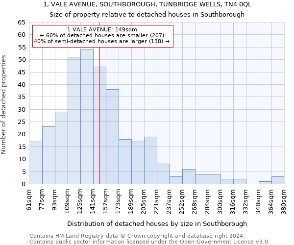 1, VALE AVENUE, SOUTHBOROUGH, TUNBRIDGE WELLS, TN4 0QL: Size of property relative to detached houses in Southborough