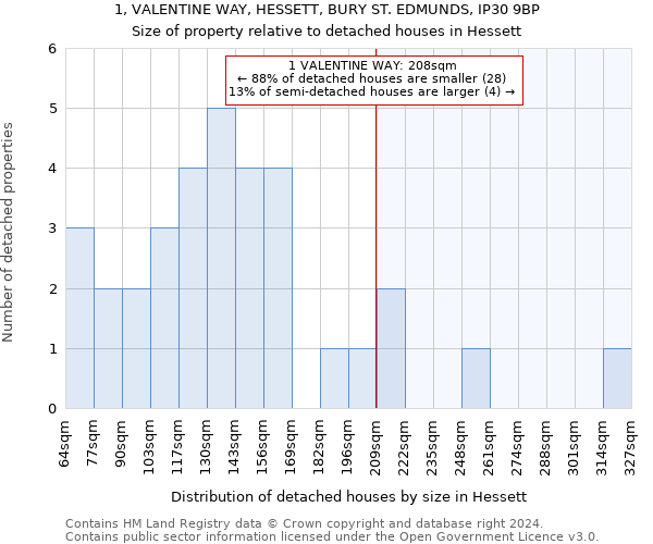 1, VALENTINE WAY, HESSETT, BURY ST. EDMUNDS, IP30 9BP: Size of property relative to detached houses in Hessett