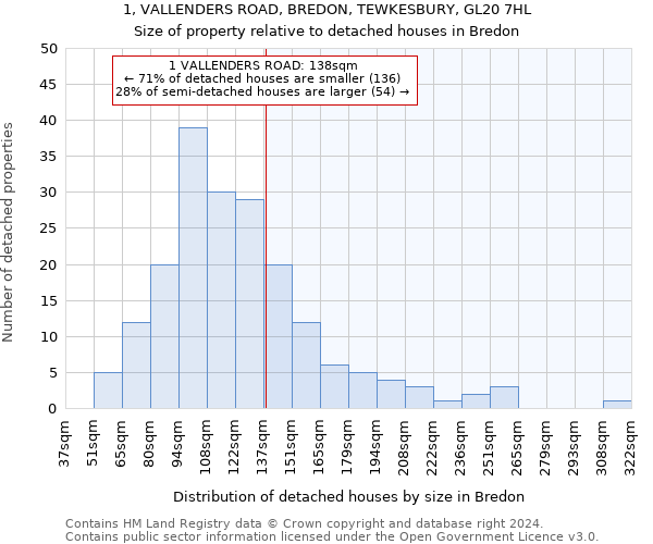 1, VALLENDERS ROAD, BREDON, TEWKESBURY, GL20 7HL: Size of property relative to detached houses in Bredon