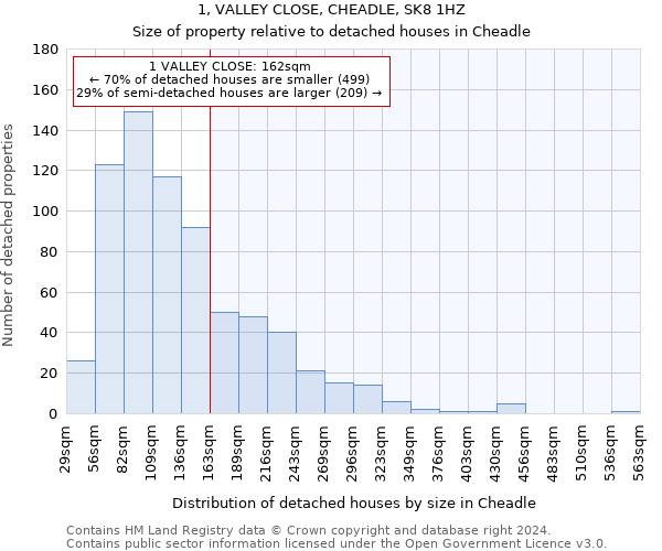 1, VALLEY CLOSE, CHEADLE, SK8 1HZ: Size of property relative to detached houses in Cheadle