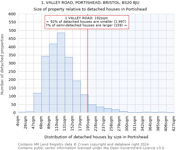 1, VALLEY ROAD, PORTISHEAD, BRISTOL, BS20 8JU: Size of property relative to detached houses in Portishead