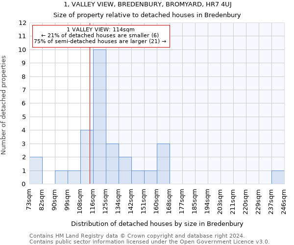 1, VALLEY VIEW, BREDENBURY, BROMYARD, HR7 4UJ: Size of property relative to detached houses in Bredenbury