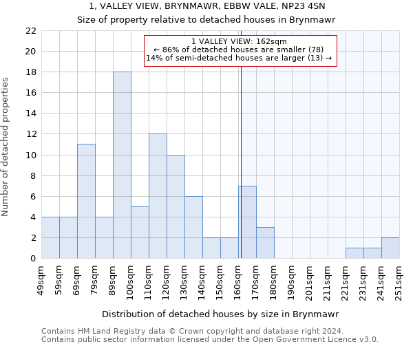 1, VALLEY VIEW, BRYNMAWR, EBBW VALE, NP23 4SN: Size of property relative to detached houses in Brynmawr