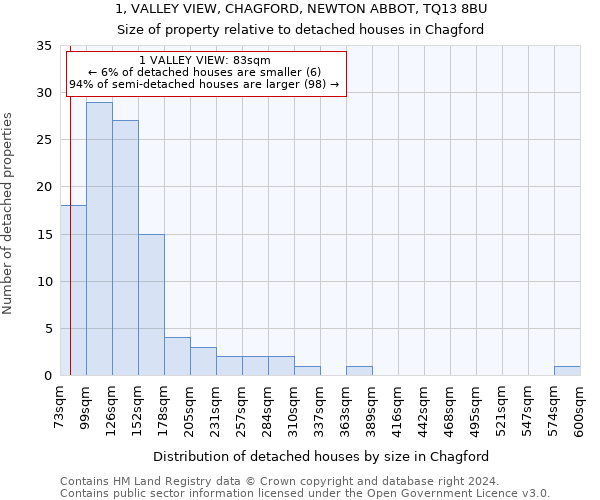 1, VALLEY VIEW, CHAGFORD, NEWTON ABBOT, TQ13 8BU: Size of property relative to detached houses in Chagford