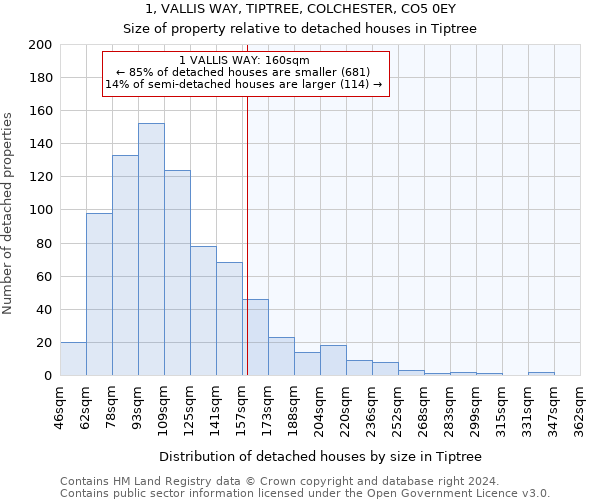 1, VALLIS WAY, TIPTREE, COLCHESTER, CO5 0EY: Size of property relative to detached houses in Tiptree