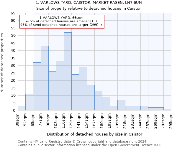 1, VARLOWS YARD, CAISTOR, MARKET RASEN, LN7 6UN: Size of property relative to detached houses in Caistor