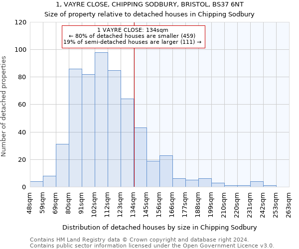 1, VAYRE CLOSE, CHIPPING SODBURY, BRISTOL, BS37 6NT: Size of property relative to detached houses in Chipping Sodbury