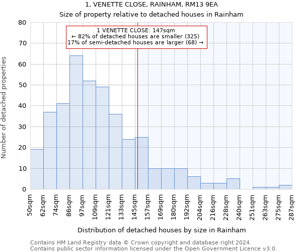 1, VENETTE CLOSE, RAINHAM, RM13 9EA: Size of property relative to detached houses in Rainham