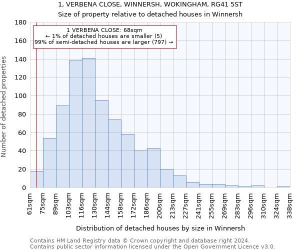 1, VERBENA CLOSE, WINNERSH, WOKINGHAM, RG41 5ST: Size of property relative to detached houses in Winnersh