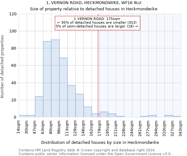 1, VERNON ROAD, HECKMONDWIKE, WF16 9LU: Size of property relative to detached houses in Heckmondwike