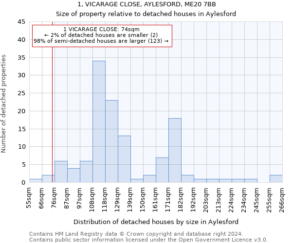 1, VICARAGE CLOSE, AYLESFORD, ME20 7BB: Size of property relative to detached houses in Aylesford