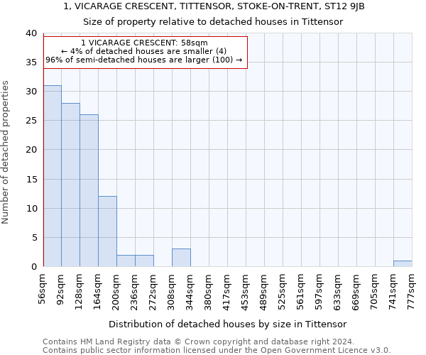 1, VICARAGE CRESCENT, TITTENSOR, STOKE-ON-TRENT, ST12 9JB: Size of property relative to detached houses in Tittensor