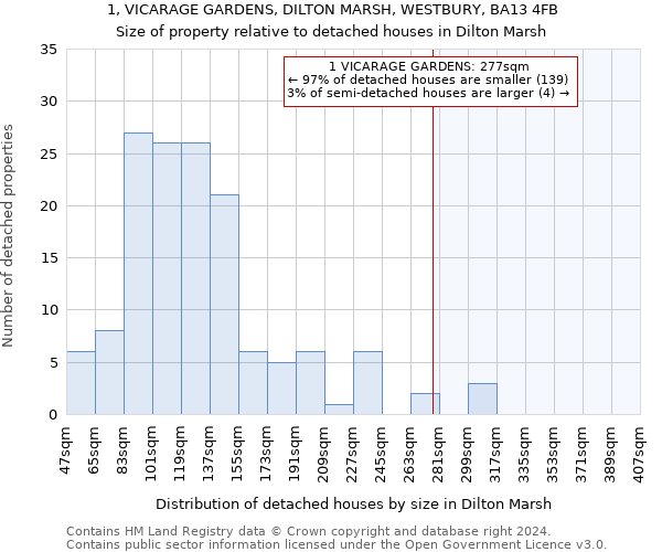 1, VICARAGE GARDENS, DILTON MARSH, WESTBURY, BA13 4FB: Size of property relative to detached houses in Dilton Marsh