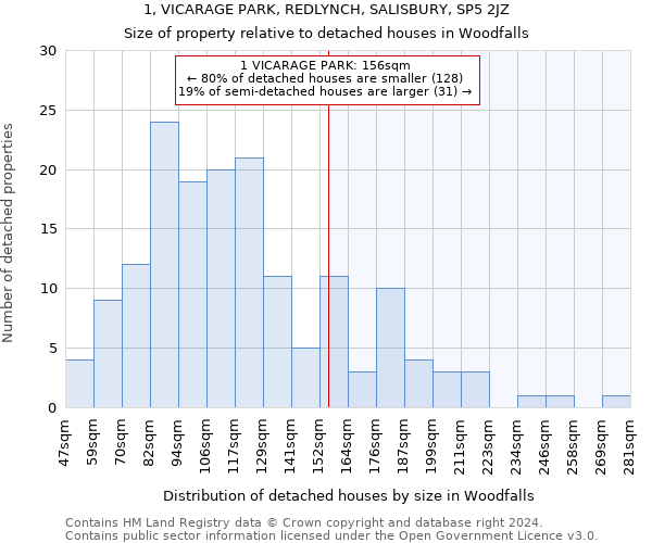 1, VICARAGE PARK, REDLYNCH, SALISBURY, SP5 2JZ: Size of property relative to detached houses in Woodfalls