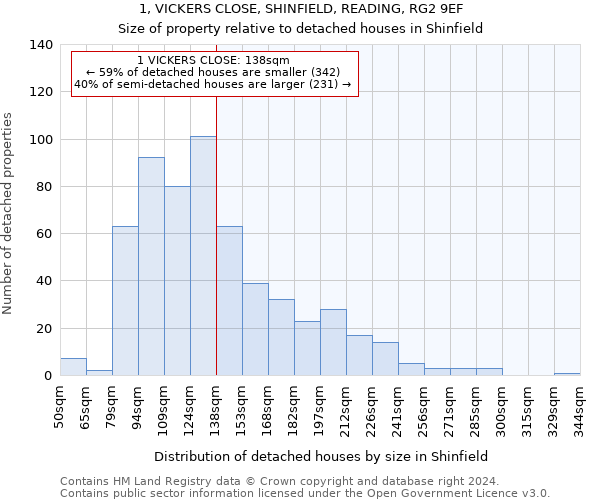 1, VICKERS CLOSE, SHINFIELD, READING, RG2 9EF: Size of property relative to detached houses in Shinfield