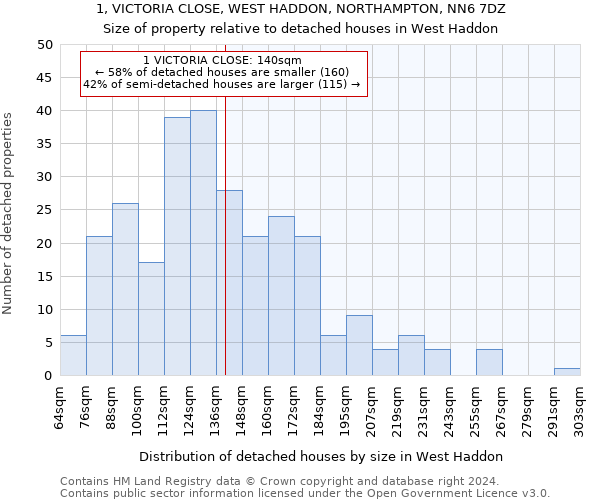 1, VICTORIA CLOSE, WEST HADDON, NORTHAMPTON, NN6 7DZ: Size of property relative to detached houses in West Haddon