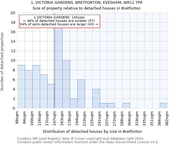 1, VICTORIA GARDENS, BRETFORTON, EVESHAM, WR11 7FR: Size of property relative to detached houses in Bretforton