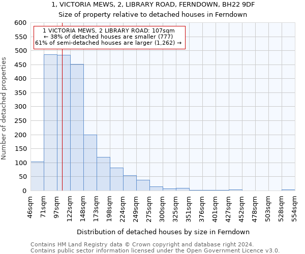 1, VICTORIA MEWS, 2, LIBRARY ROAD, FERNDOWN, BH22 9DF: Size of property relative to detached houses in Ferndown