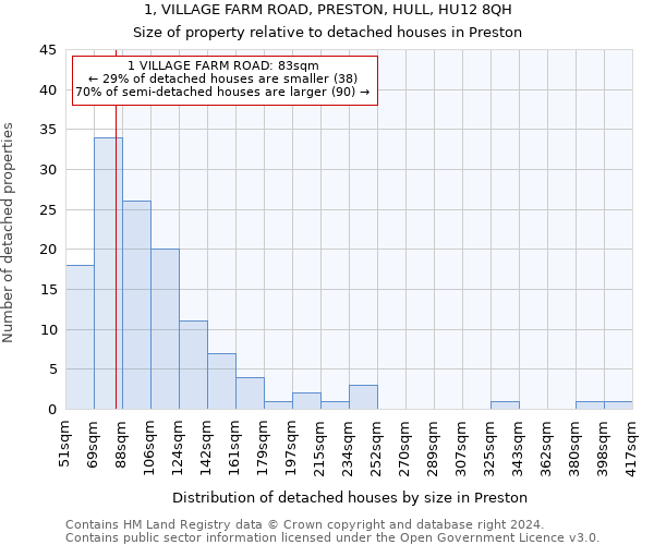 1, VILLAGE FARM ROAD, PRESTON, HULL, HU12 8QH: Size of property relative to detached houses in Preston