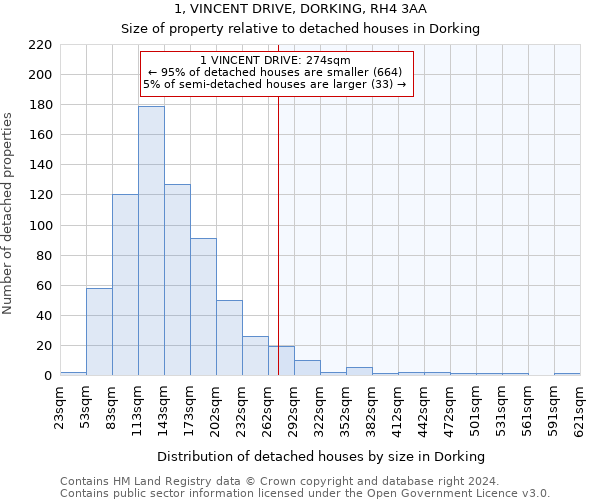 1, VINCENT DRIVE, DORKING, RH4 3AA: Size of property relative to detached houses in Dorking