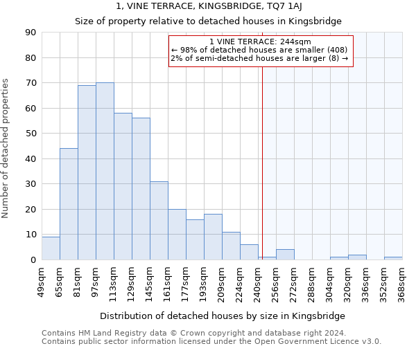 1, VINE TERRACE, KINGSBRIDGE, TQ7 1AJ: Size of property relative to detached houses in Kingsbridge