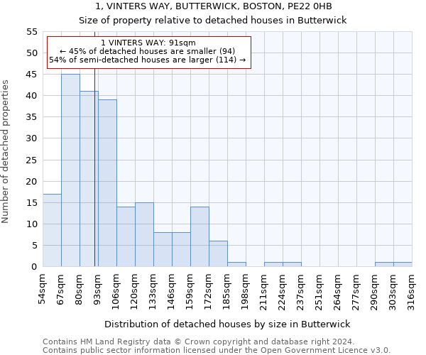 1, VINTERS WAY, BUTTERWICK, BOSTON, PE22 0HB: Size of property relative to detached houses in Butterwick