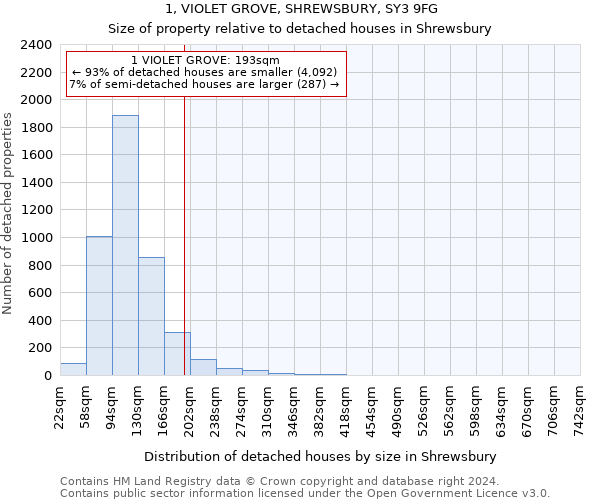 1, VIOLET GROVE, SHREWSBURY, SY3 9FG: Size of property relative to detached houses in Shrewsbury