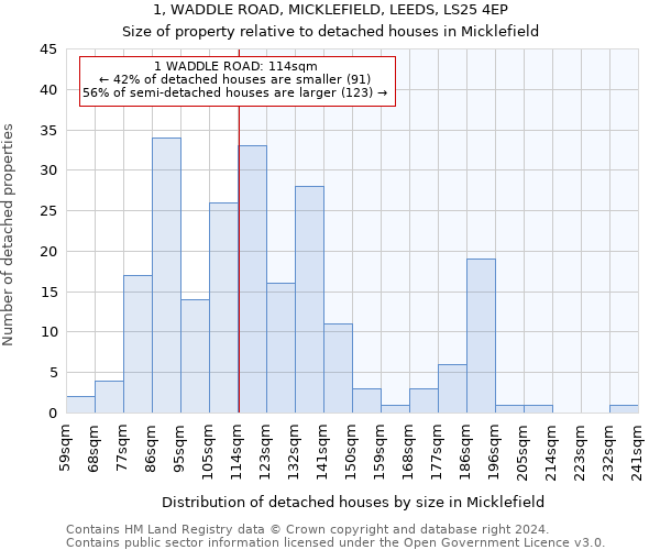 1, WADDLE ROAD, MICKLEFIELD, LEEDS, LS25 4EP: Size of property relative to detached houses in Micklefield