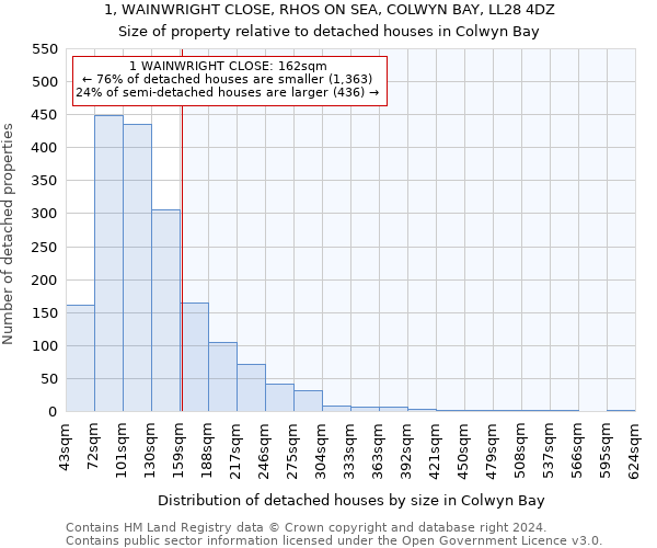 1, WAINWRIGHT CLOSE, RHOS ON SEA, COLWYN BAY, LL28 4DZ: Size of property relative to detached houses in Colwyn Bay