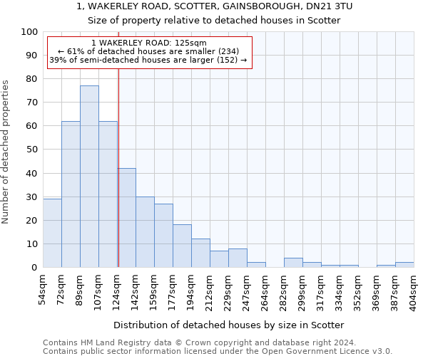 1, WAKERLEY ROAD, SCOTTER, GAINSBOROUGH, DN21 3TU: Size of property relative to detached houses in Scotter