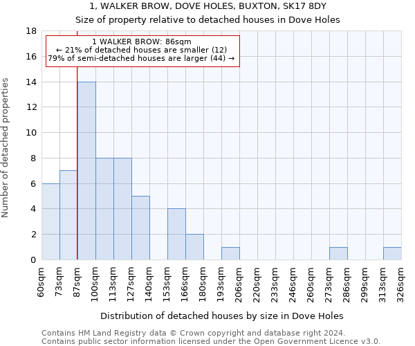 1, WALKER BROW, DOVE HOLES, BUXTON, SK17 8DY: Size of property relative to detached houses in Dove Holes