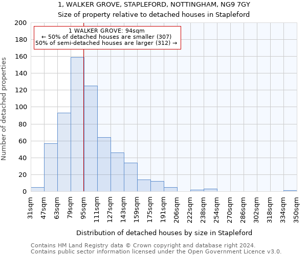 1, WALKER GROVE, STAPLEFORD, NOTTINGHAM, NG9 7GY: Size of property relative to detached houses in Stapleford