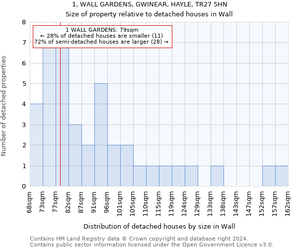 1, WALL GARDENS, GWINEAR, HAYLE, TR27 5HN: Size of property relative to detached houses in Wall