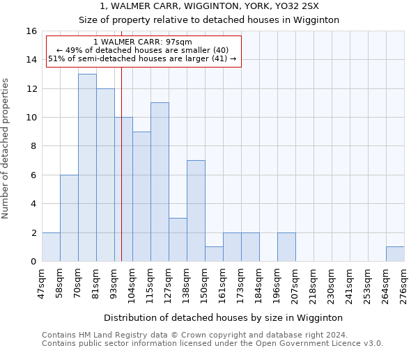 1, WALMER CARR, WIGGINTON, YORK, YO32 2SX: Size of property relative to detached houses in Wigginton