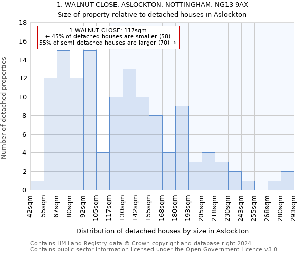 1, WALNUT CLOSE, ASLOCKTON, NOTTINGHAM, NG13 9AX: Size of property relative to detached houses in Aslockton