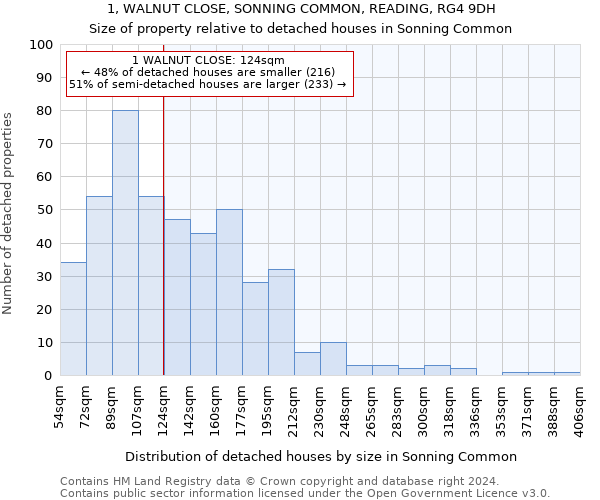 1, WALNUT CLOSE, SONNING COMMON, READING, RG4 9DH: Size of property relative to detached houses in Sonning Common