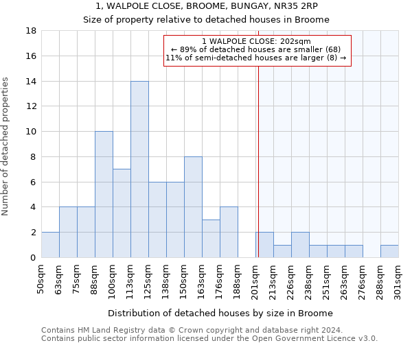 1, WALPOLE CLOSE, BROOME, BUNGAY, NR35 2RP: Size of property relative to detached houses in Broome