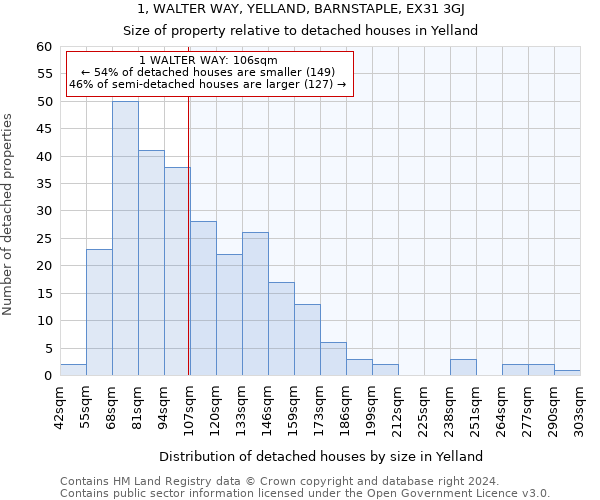 1, WALTER WAY, YELLAND, BARNSTAPLE, EX31 3GJ: Size of property relative to detached houses in Yelland