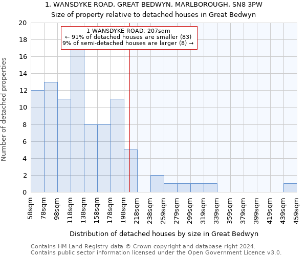 1, WANSDYKE ROAD, GREAT BEDWYN, MARLBOROUGH, SN8 3PW: Size of property relative to detached houses in Great Bedwyn