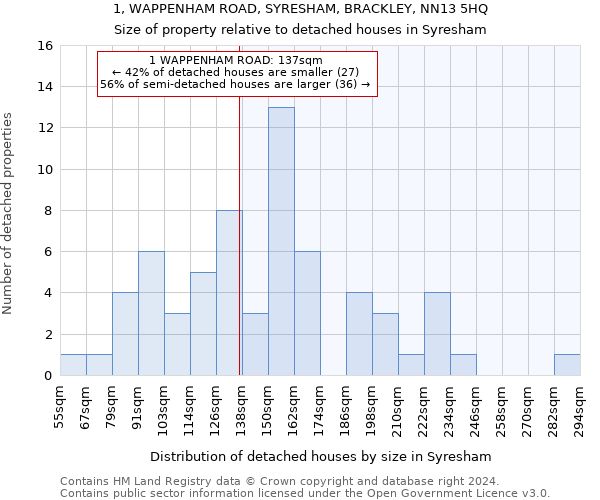 1, WAPPENHAM ROAD, SYRESHAM, BRACKLEY, NN13 5HQ: Size of property relative to detached houses in Syresham