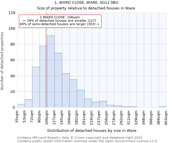 1, WARD CLOSE, WARE, SG12 0BU: Size of property relative to detached houses in Ware