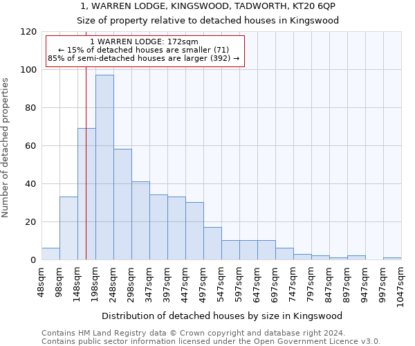 1, WARREN LODGE, KINGSWOOD, TADWORTH, KT20 6QP: Size of property relative to detached houses in Kingswood