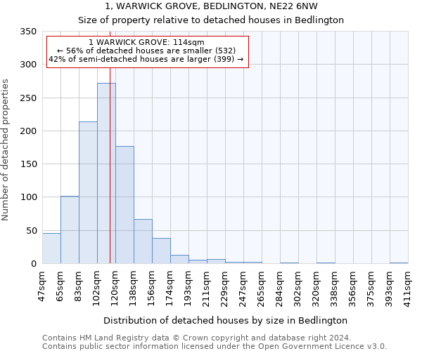 1, WARWICK GROVE, BEDLINGTON, NE22 6NW: Size of property relative to detached houses in Bedlington