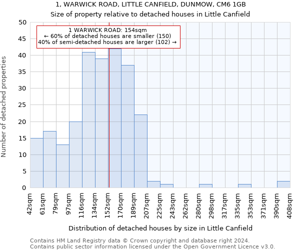 1, WARWICK ROAD, LITTLE CANFIELD, DUNMOW, CM6 1GB: Size of property relative to detached houses in Little Canfield