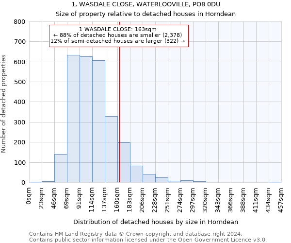 1, WASDALE CLOSE, WATERLOOVILLE, PO8 0DU: Size of property relative to detached houses in Horndean