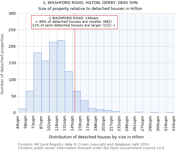 1, WASHFORD ROAD, HILTON, DERBY, DE65 5HN: Size of property relative to detached houses in Hilton