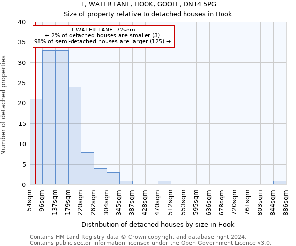 1, WATER LANE, HOOK, GOOLE, DN14 5PG: Size of property relative to detached houses in Hook