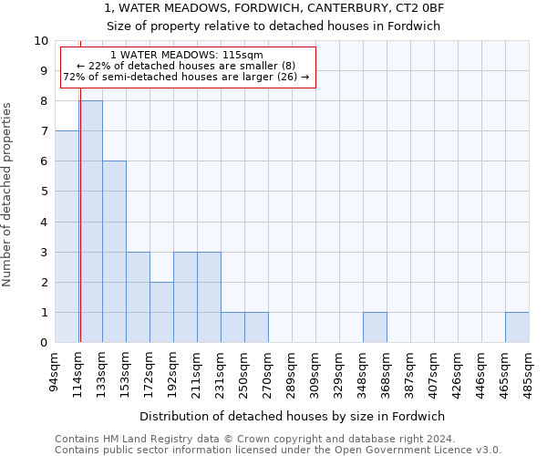 1, WATER MEADOWS, FORDWICH, CANTERBURY, CT2 0BF: Size of property relative to detached houses in Fordwich