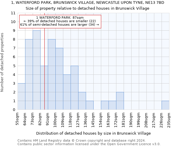 1, WATERFORD PARK, BRUNSWICK VILLAGE, NEWCASTLE UPON TYNE, NE13 7BD: Size of property relative to detached houses in Brunswick Village