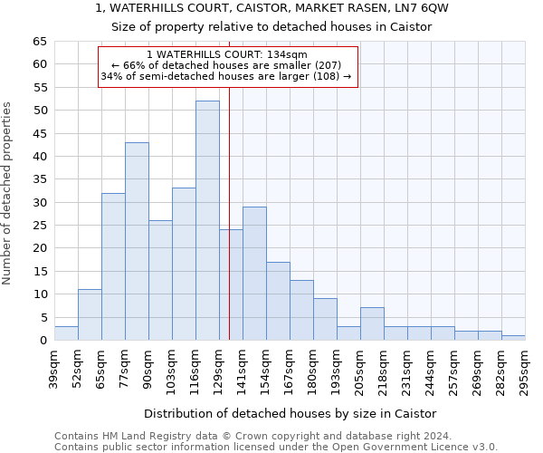 1, WATERHILLS COURT, CAISTOR, MARKET RASEN, LN7 6QW: Size of property relative to detached houses in Caistor